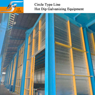 Hot Dip Galvanizing Equipment Line Supplier